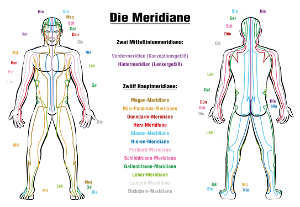 Behandlung Shiatsu Meridiane