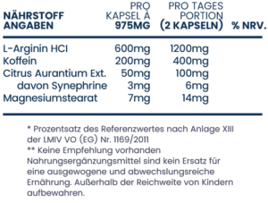 Panaslim Active Inhaltsstoffe